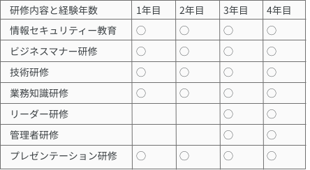 労働派遣の実績
